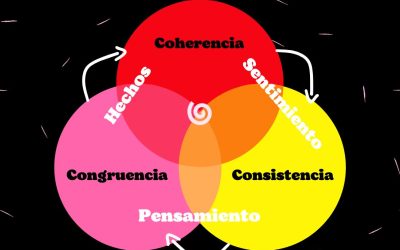 Congruencia y Coherencia | Conexión Entre lo Que Dices y Haces